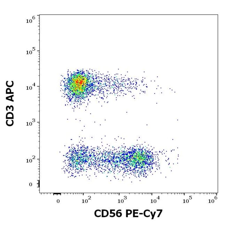 Flow Cytometry - Anti-NCAM1 Antibody [LT56] (PE-Cyanine 5) (A320780)