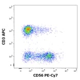 Flow Cytometry - Anti-NCAM1 Antibody [LT56] (PE-Cyanine 5) (A320780)