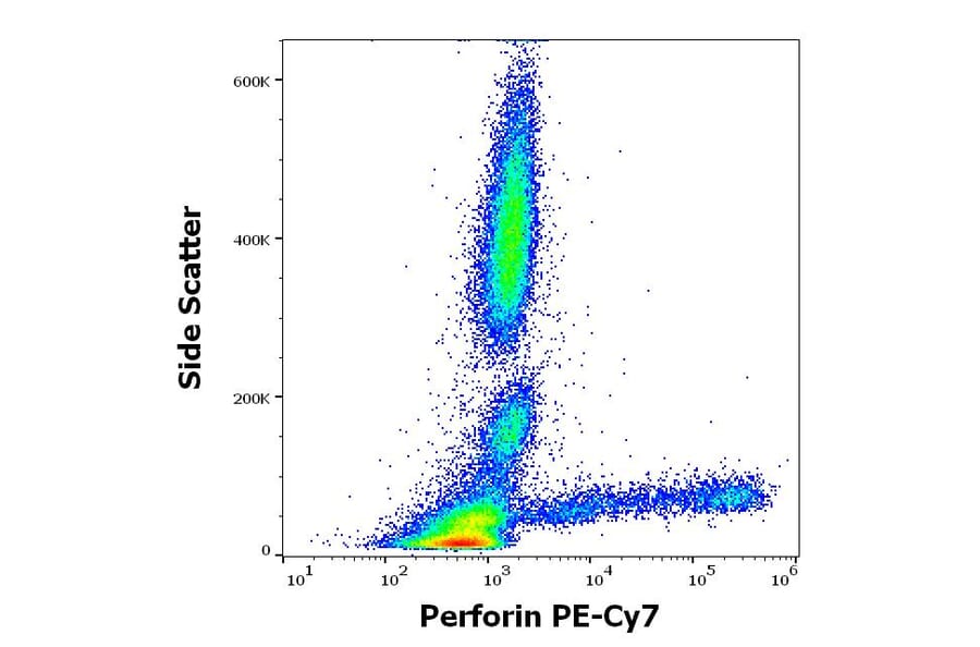 Flow Cytometry - Anti-Perforin Antibody [dG9] (PE-Cyanine 7) (A320784)