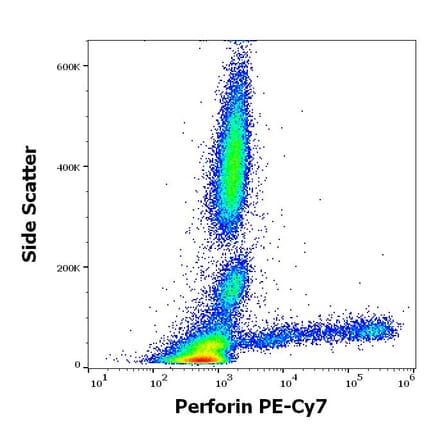 Flow Cytometry - Anti-Perforin Antibody [dG9] (PE-Cyanine 7) (A320784)