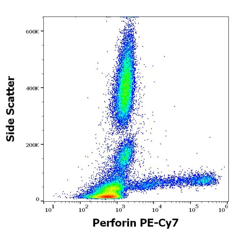 Flow Cytometry - Anti-Perforin Antibody [dG9] (PE-Cyanine 7) (A320784)