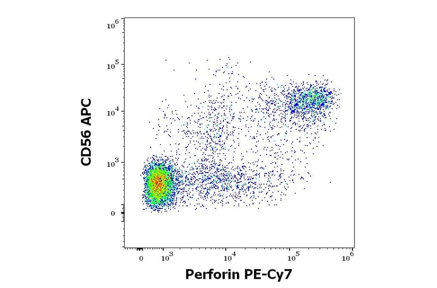 Flow Cytometry - Anti-Perforin Antibody [dG9] (PE-Cyanine 7) (A320784)