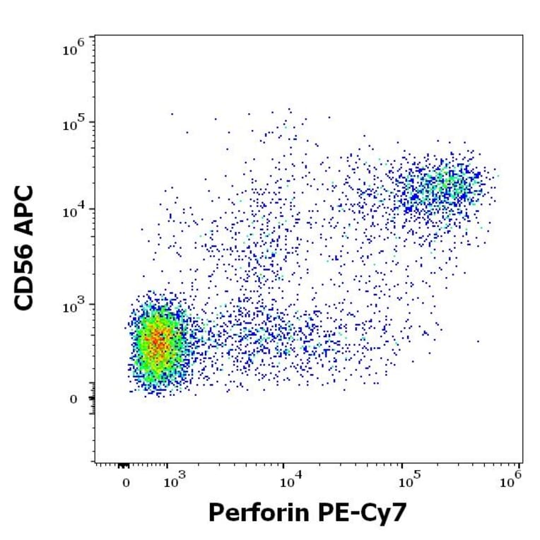 Flow Cytometry - Anti-Perforin Antibody [dG9] (PE-Cyanine 7) (A320784)