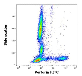 Flow Cytometry - Anti-Perforin Antibody [dG9] (FITC) (A320785)