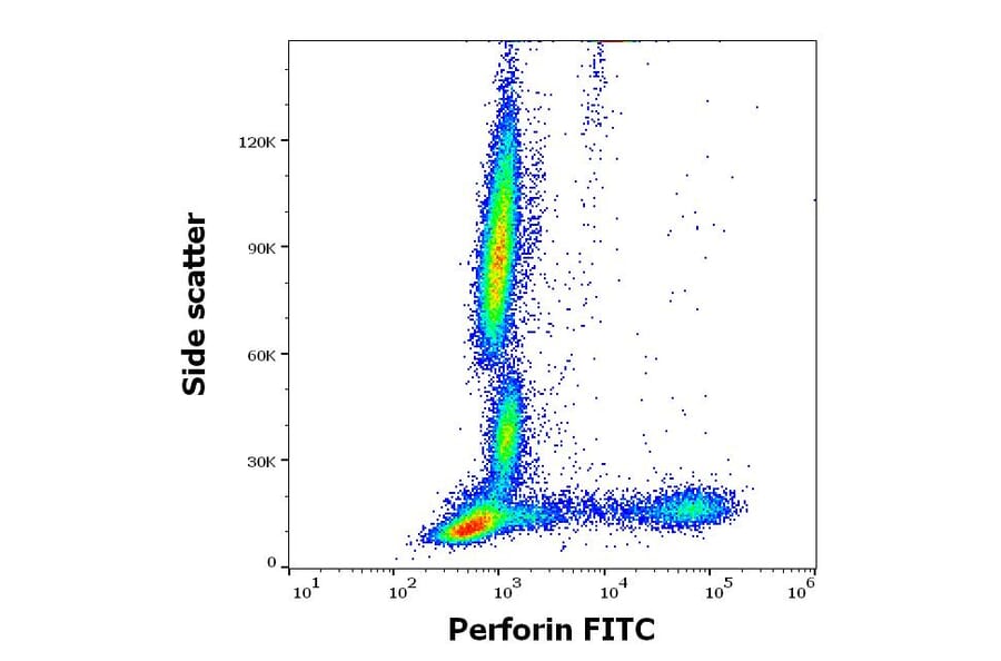 Flow Cytometry - Anti-Perforin Antibody [dG9] (FITC) (A320785)