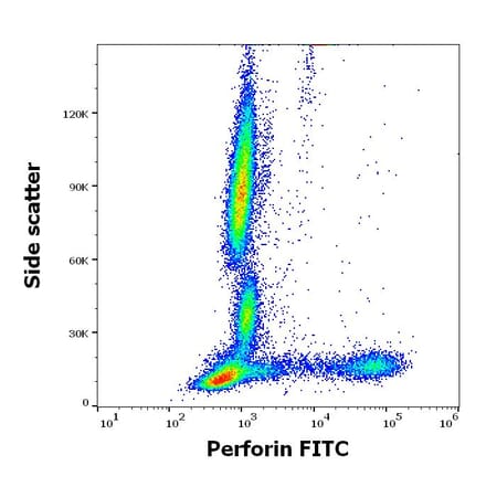 Flow Cytometry - Anti-Perforin Antibody [dG9] (FITC) (A320785)