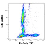 Flow Cytometry - Anti-Perforin Antibody [dG9] (FITC) (A320785)