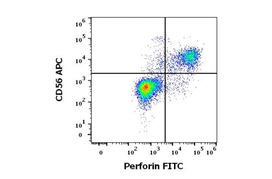 Flow Cytometry - Anti-Perforin Antibody [dG9] (FITC) (A320785)