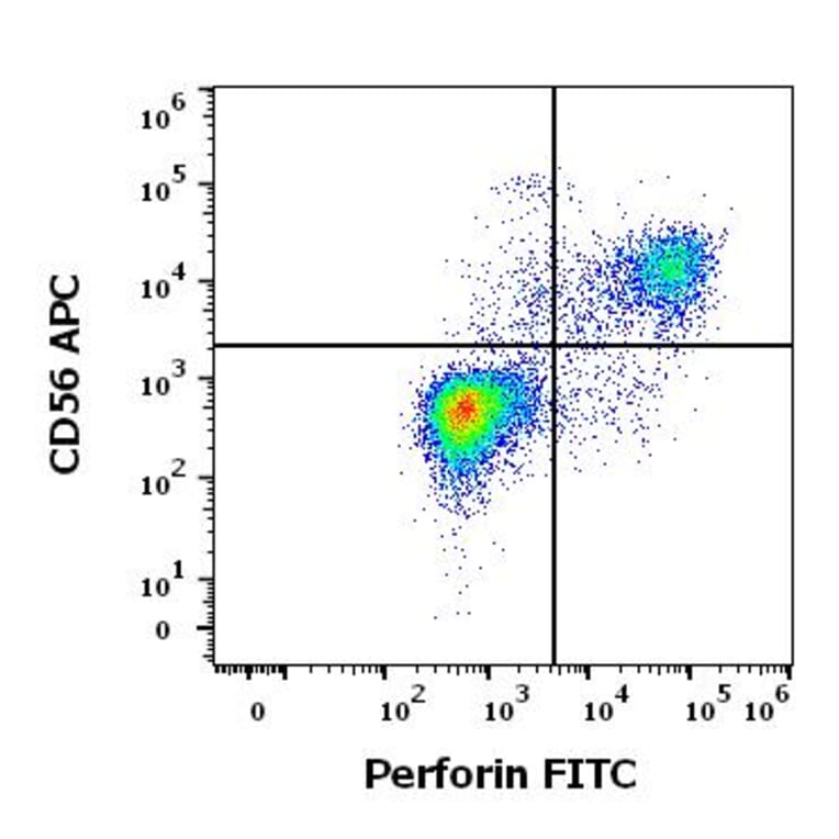 Flow Cytometry - Anti-Perforin Antibody [dG9] (FITC) (A320785)