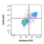 Flow Cytometry - Anti-Perforin Antibody [dG9] (FITC) (A320785)
