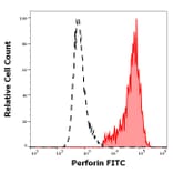 Flow Cytometry - Anti-Perforin Antibody [dG9] (FITC) (A320785)