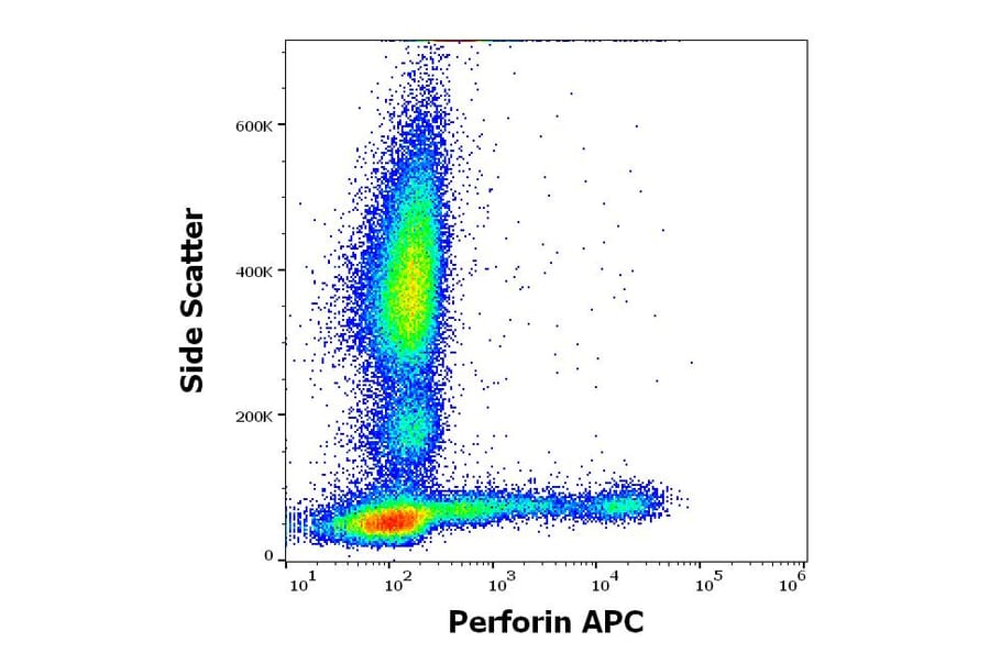 Flow Cytometry - Anti-Perforin Antibody [dG9] (APC) (A320786)