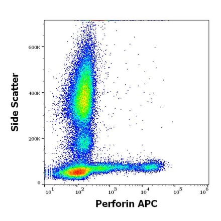 Flow Cytometry - Anti-Perforin Antibody [dG9] (APC) (A320786)