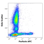 Flow Cytometry - Anti-Perforin Antibody [dG9] (APC) (A320786)