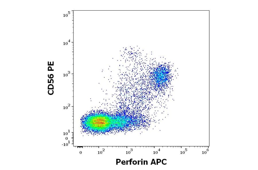 Flow Cytometry - Anti-Perforin Antibody [dG9] (APC) (A320786)