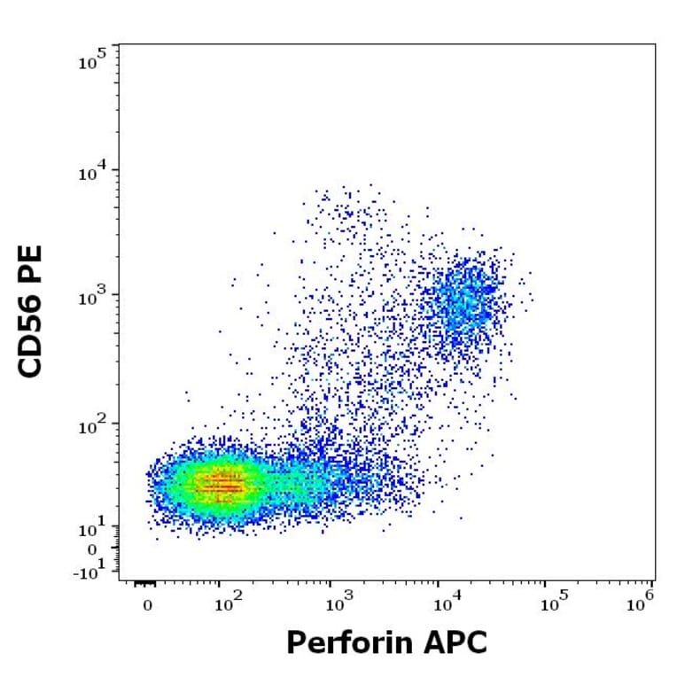 Flow Cytometry - Anti-Perforin Antibody [dG9] (APC) (A320786)