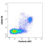 Flow Cytometry - Anti-Perforin Antibody [dG9] (APC) (A320786)