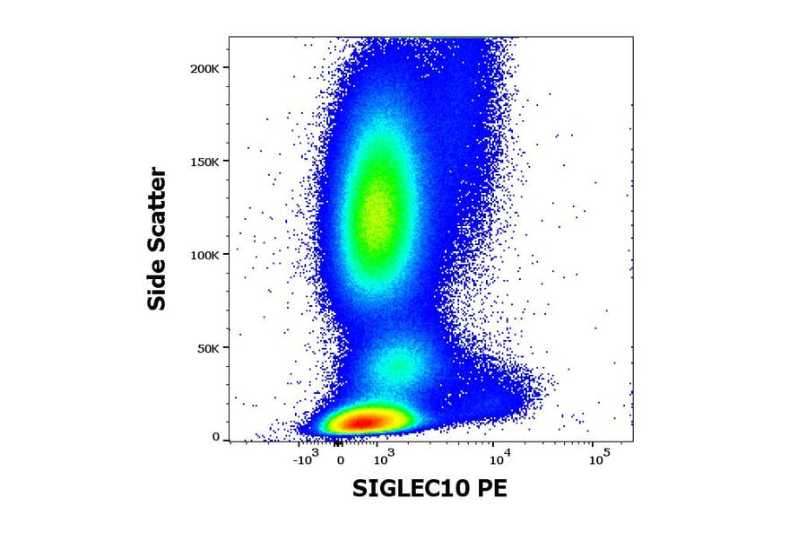 Flow Cytometry - Anti-SIGLEC10 Antibody [5G6] (PE) (A320788)
