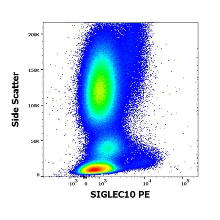 Flow Cytometry - Anti-SIGLEC10 Antibody [5G6] (PE) (A320788)