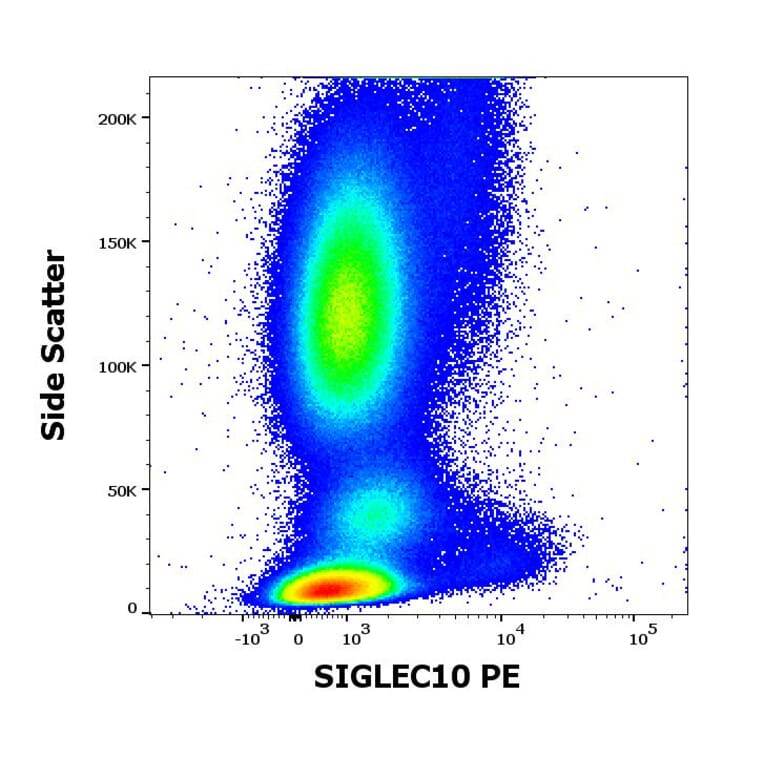 Flow Cytometry - Anti-SIGLEC10 Antibody [5G6] (PE) (A320788)