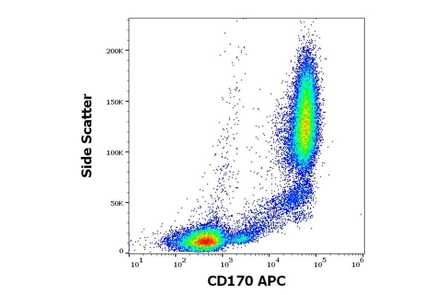 Flow Cytometry - Anti-SIGLEC5 Antibody [1A5] (APC) (A320790)