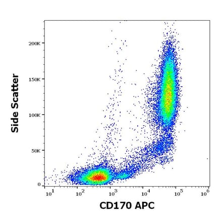 Flow Cytometry - Anti-SIGLEC5 Antibody [1A5] (APC) (A320790)