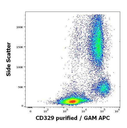 Flow Cytometry - Anti-SIGLEC9 Antibody [K8] (A320792)