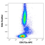 Flow Cytometry - Anti-SIRP alpha Antibody [15-414] (APC) (A320794)