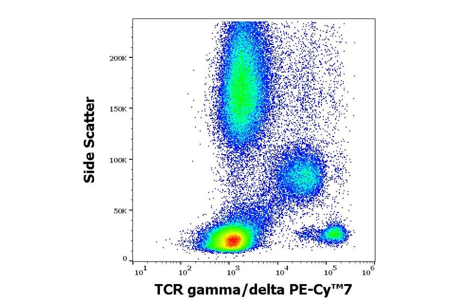 Flow Cytometry - Anti-TCR gamma + TCR delta Antibody [11F2] (PE-Cyanine 7) (A320795)