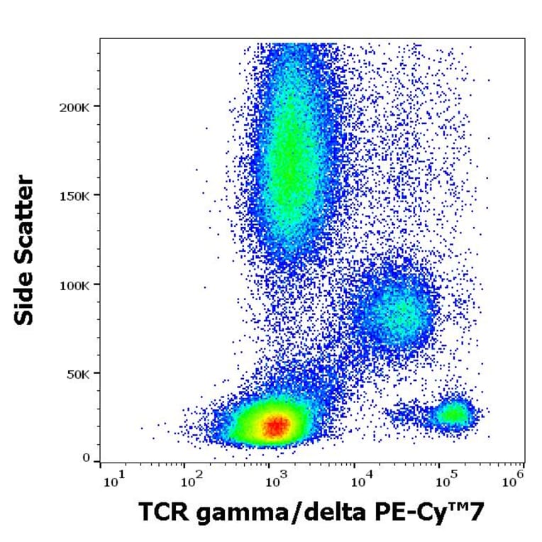 Flow Cytometry - Anti-TCR gamma + TCR delta Antibody [11F2] (PE-Cyanine 7) (A320795)