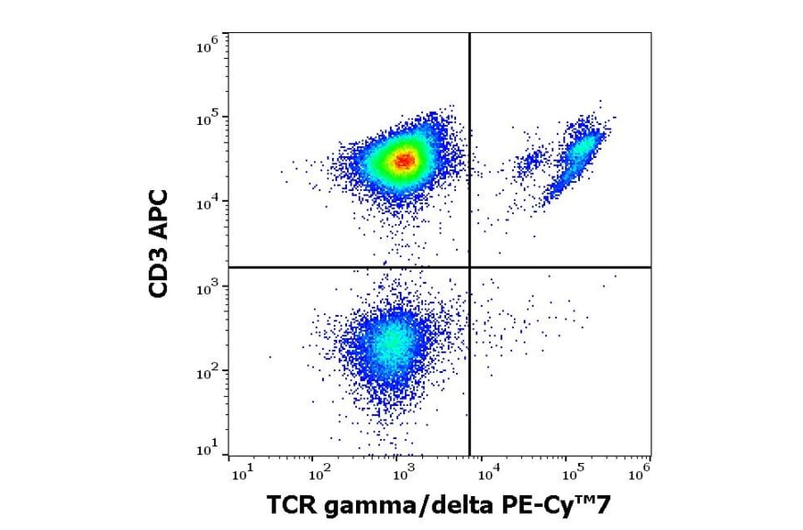 Flow Cytometry - Anti-TCR gamma + TCR delta Antibody [11F2] (PE-Cyanine 7) (A320795)