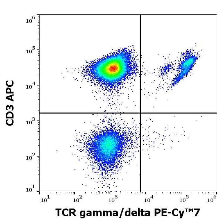 Flow Cytometry - Anti-TCR gamma + TCR delta Antibody [11F2] (PE-Cyanine 7) (A320795)