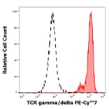 Flow Cytometry - Anti-TCR gamma + TCR delta Antibody [11F2] (PE-Cyanine 7) (A320795)