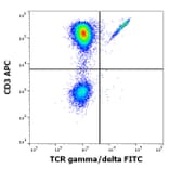 Flow Cytometry - Anti-TCR gamma + TCR delta Antibody [11F2] (FITC) (A320796)