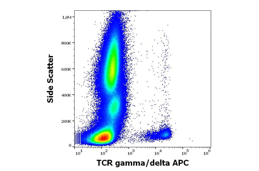 Flow Cytometry - Anti-TCR gamma + TCR delta Antibody [11F2] (APC) (A320797)