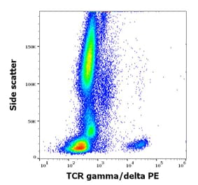 Flow Cytometry - Anti-TCR gamma + TCR delta Antibody [11F2] (PE) (A320798)