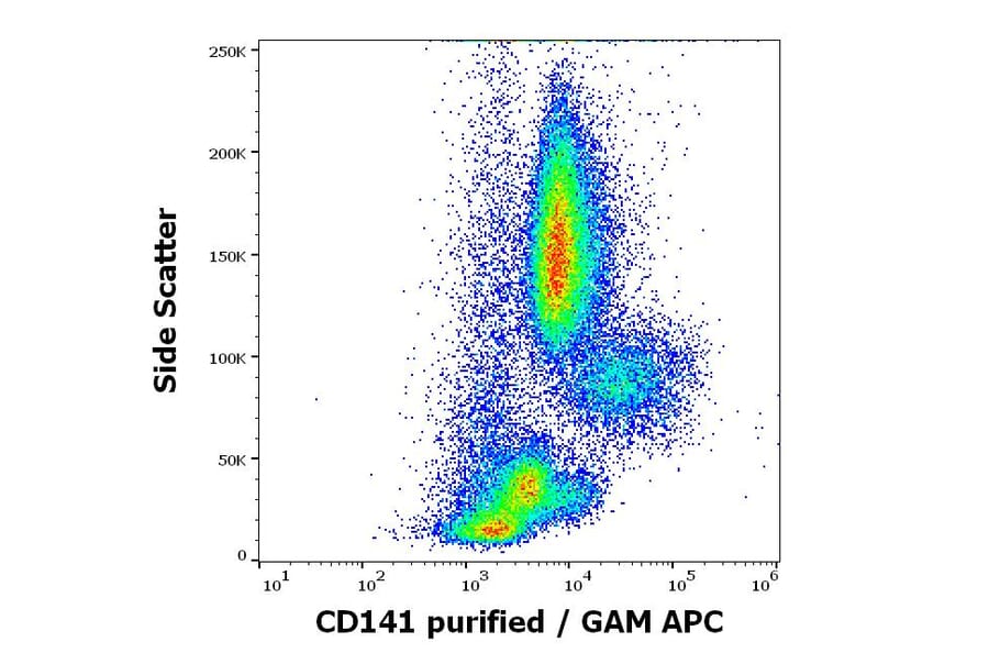 Flow Cytometry - Anti-Thrombomodulin Antibody [M80] (A320800)