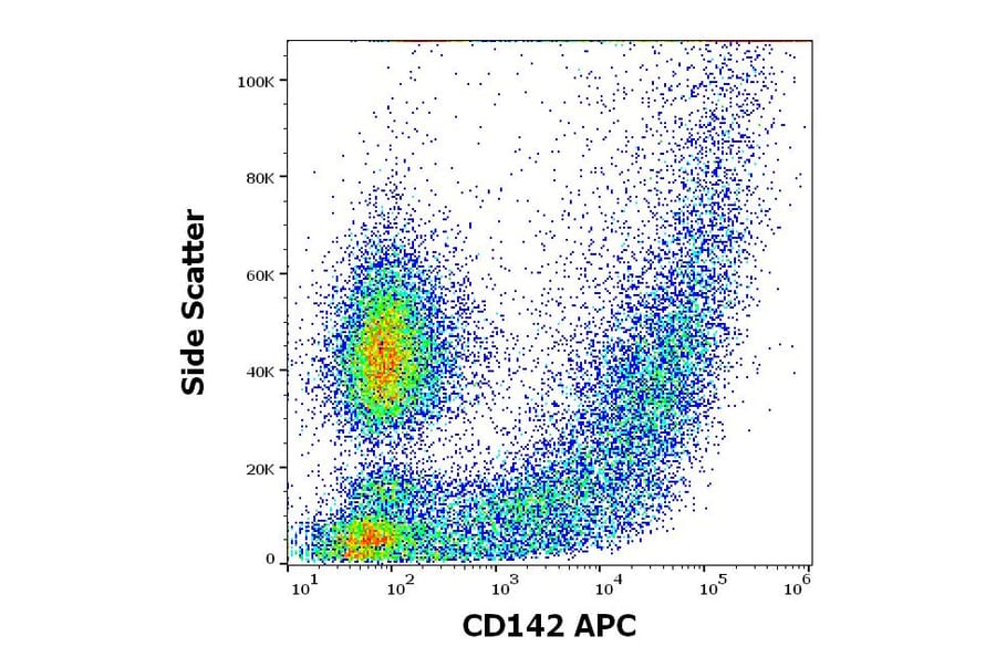 Flow Cytometry - Anti-Tissue Factor Antibody [HTF-1] (APC) (A320801)