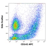 Flow Cytometry - Anti-Tissue Factor Antibody [HTF-1] (APC) (A320801)