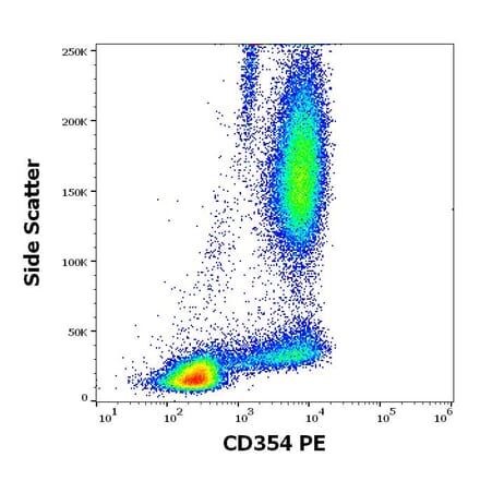 Flow Cytometry - Anti-TREM1 Antibody [6B1] (PE) (A320803)