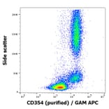 Flow Cytometry - Anti-TREM1 Antibody [6B1] (A320804)