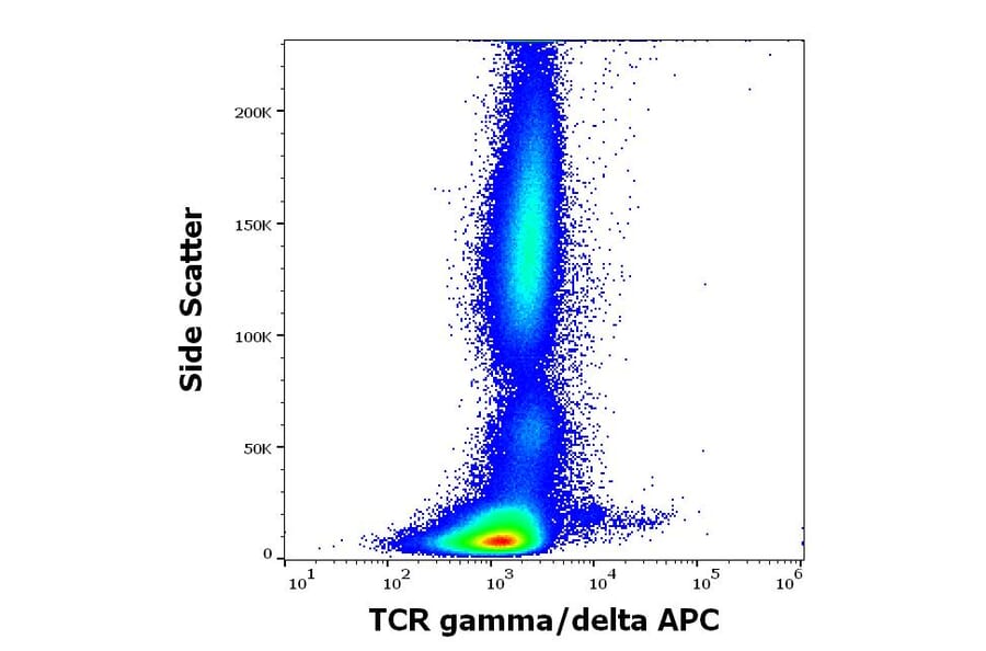 Flow Cytometry - Anti-TCR gamma + TCR delta Antibody [B1] (APC) (A323161)