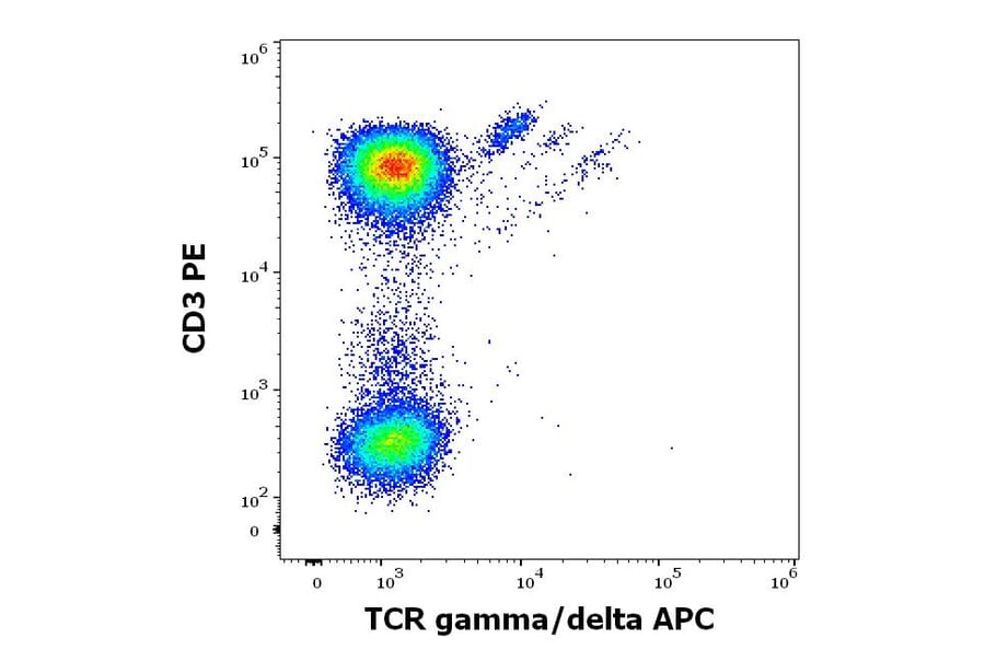 Flow Cytometry - Anti-TCR gamma + TCR delta Antibody [B1] (APC) (A323161)