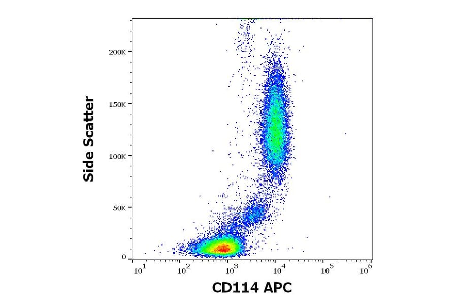 Flow Cytometry - Anti-GCSF Receptor Antibody [LMM741] (APC) (A323163)