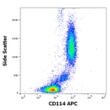 Flow Cytometry - Anti-GCSF Receptor Antibody [LMM741] (APC) (A323163)