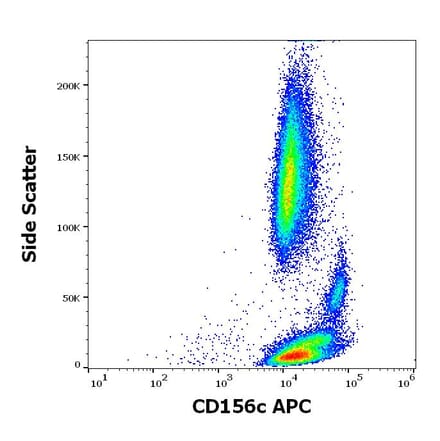 Flow Cytometry - Anti-ADAM10 Antibody [11G2] (APC) (A323165)