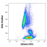 Flow Cytometry - Anti-ICAM2 Antibody [CBR-IC2/2] (FITC) (A323167)