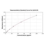 Standard Curve - Mouse IL-10 ELISA Kit (High Sensitivity) (A323178) - Antibodies.com