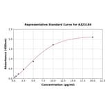 Standard Curve - Rat IL-1 beta ELISA Kit (High Sensitivity) (A323184) - Antibodies.com