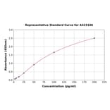 Standard Curve - Rat IL-10 ELISA Kit (High Sensitivity) (A323186) - Antibodies.com